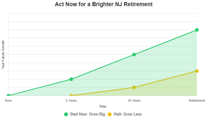Retire with Kevin Chart